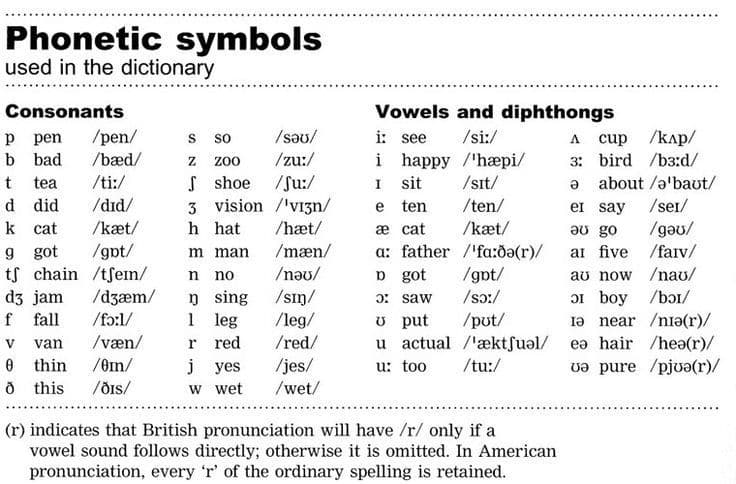 Phonetic Transcription Symbols