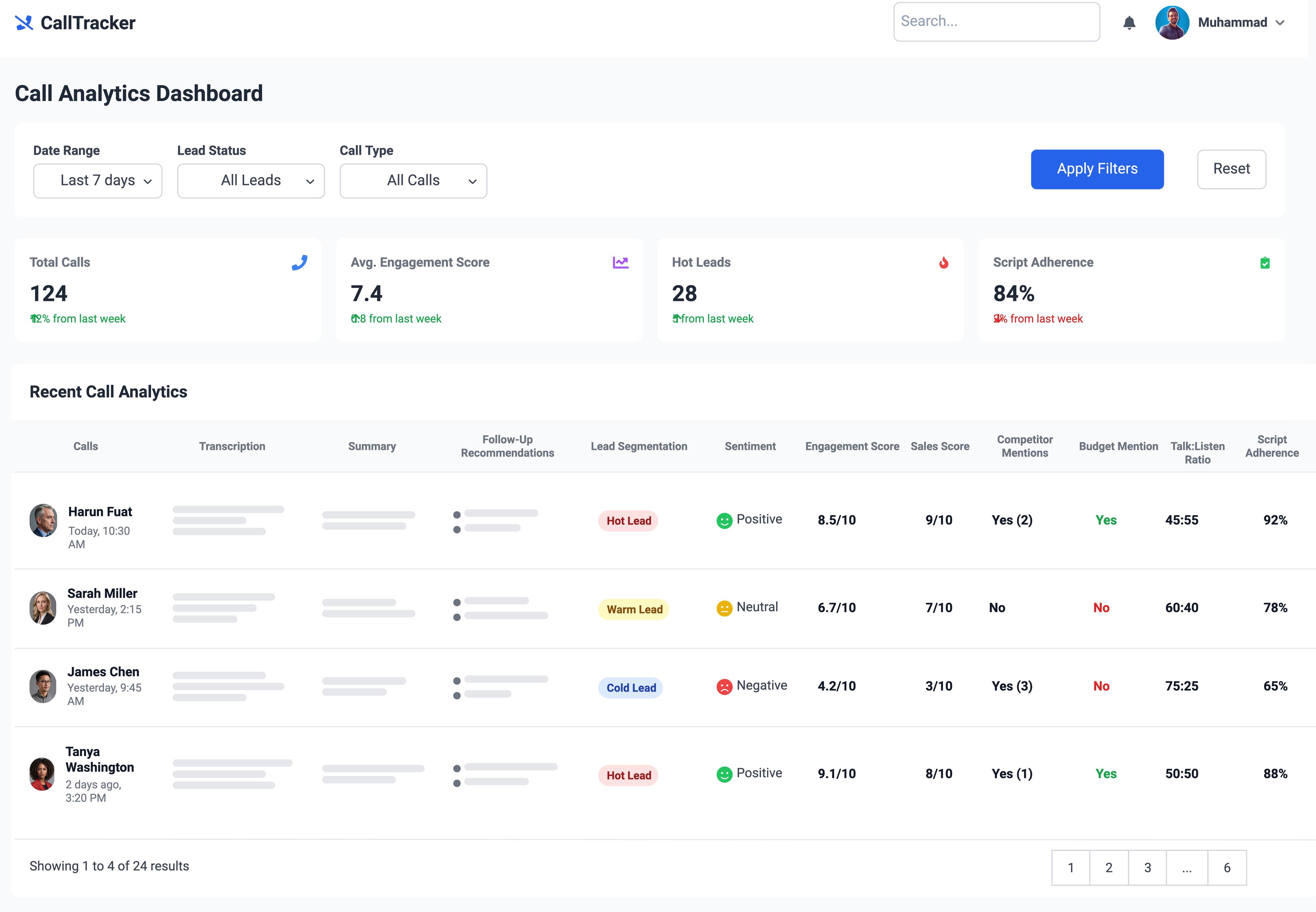 Call Analytics Dashboard